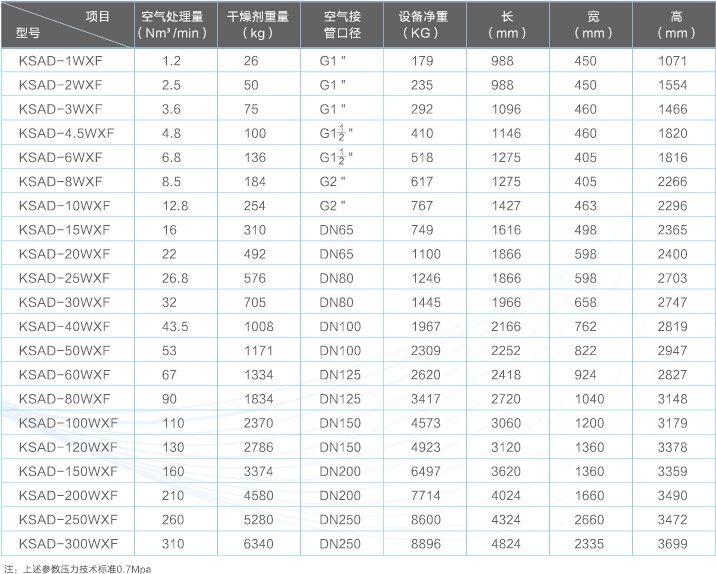 無(wú)熱吸干機(jī).jpg